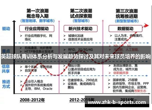 英超球队青训体系分析与发展趋势探讨及其对未来球员培养的影响