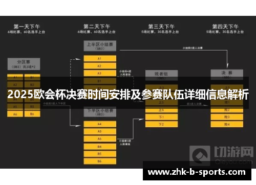 2025欧会杯决赛时间安排及参赛队伍详细信息解析