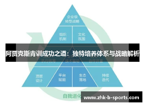 阿贾克斯青训成功之道：独特培养体系与战略解析