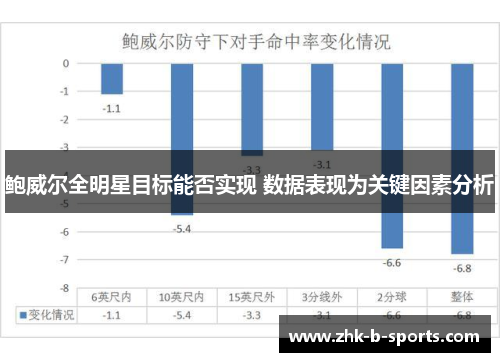 鲍威尔全明星目标能否实现 数据表现为关键因素分析