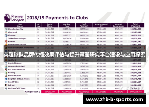 英超球队品牌传播效果评估与提升策略研究平台建设与应用探索